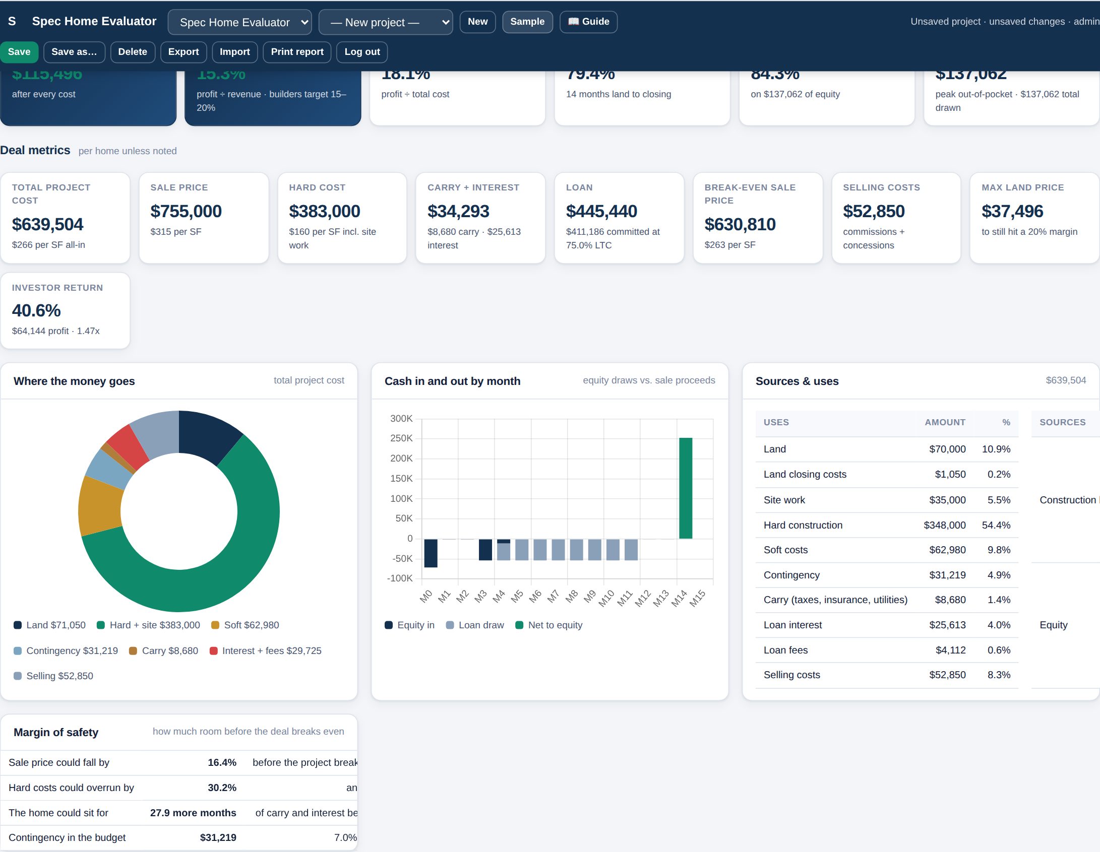 Spec Home Evaluator summary showing profit, margin, return on cost, IRR and where the money goes